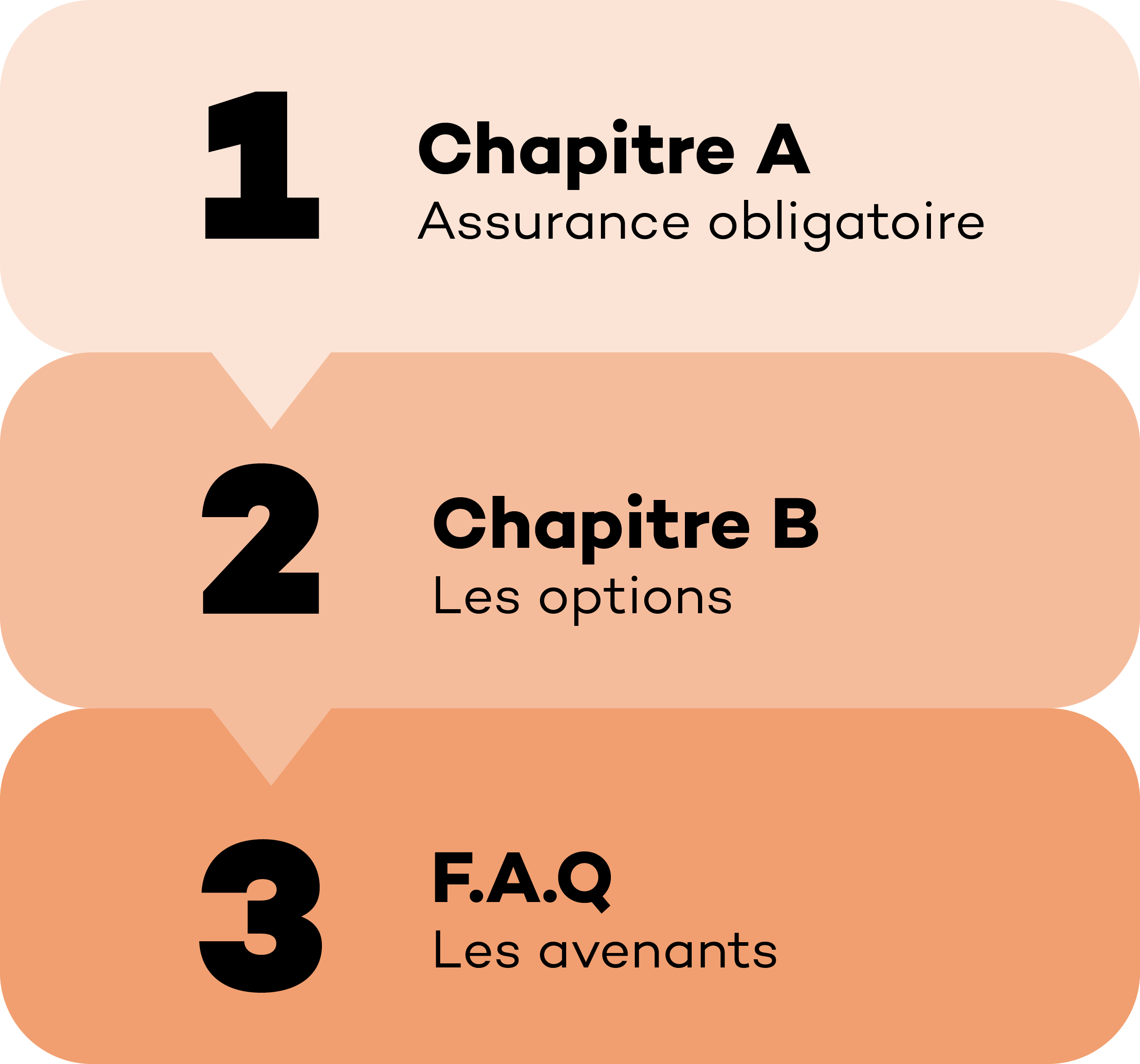 contrat assurance auto Quebec